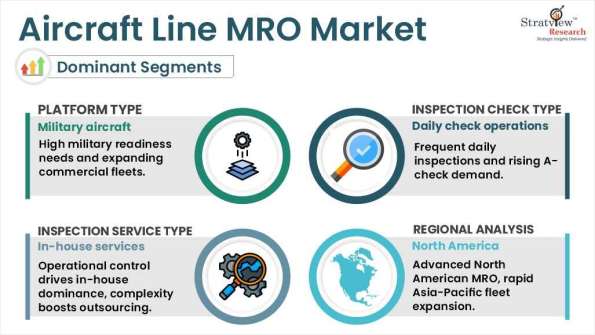 Aircraft-Line-MRO-Market-Segment-Analysis-By-Inspection-Check-Type